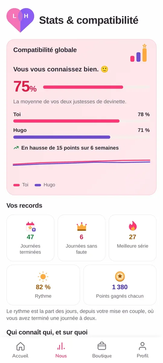MiiYou capture d'écran