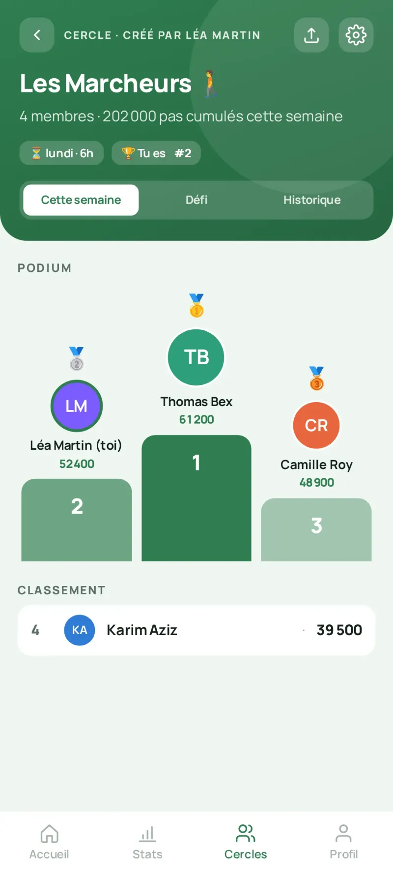 Écran cercle de Viamigo : podium de la semaine du cercle Les Marcheurs