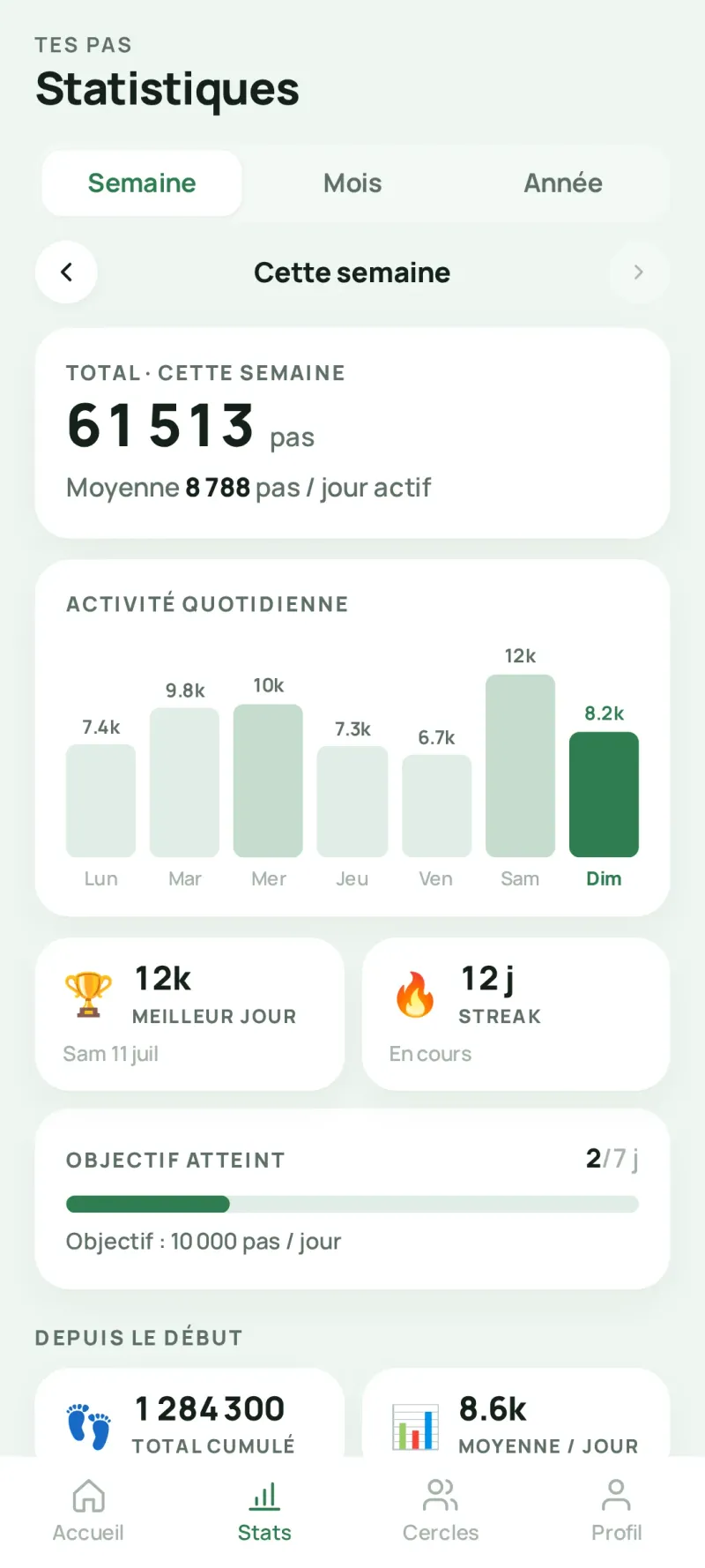 Écran statistiques de Viamigo : 61 513 pas cette semaine, activité quotidienne